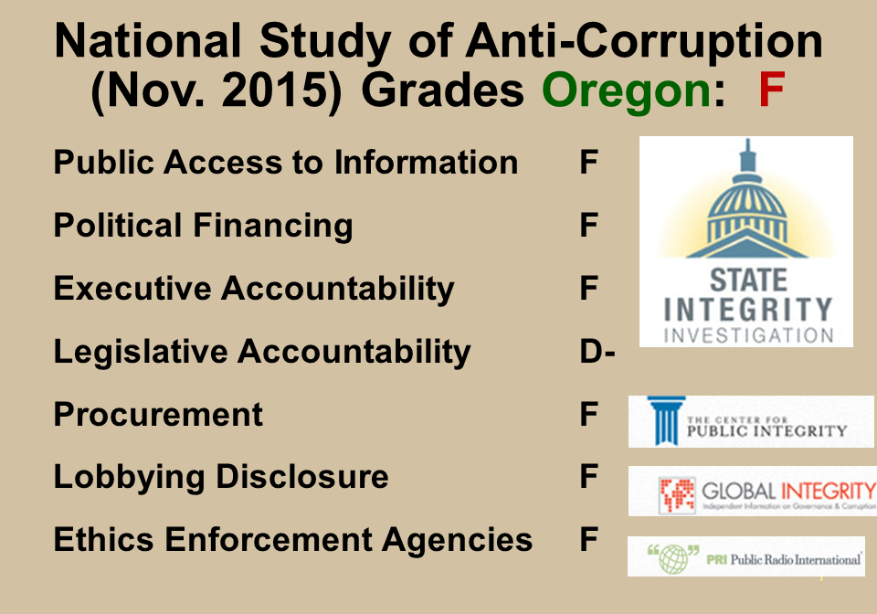 Oregon at Bottom in Fighting Corruption