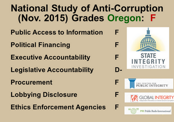 Oregon at Bottom in Fighting Corruption
